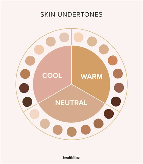 Skin Undertones Chart Warm Cool Neutral Olive And More