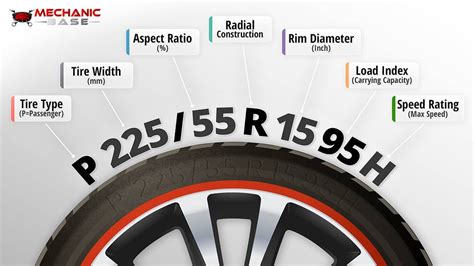 How To Read Tire Size Tire Number Meanings Explained