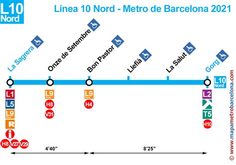 Mapes De Les L Nies Del Metro De Barcelona L Nia A L Nia