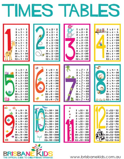Times Table Charts Brisbane Kids Times Table Chart Times Tables