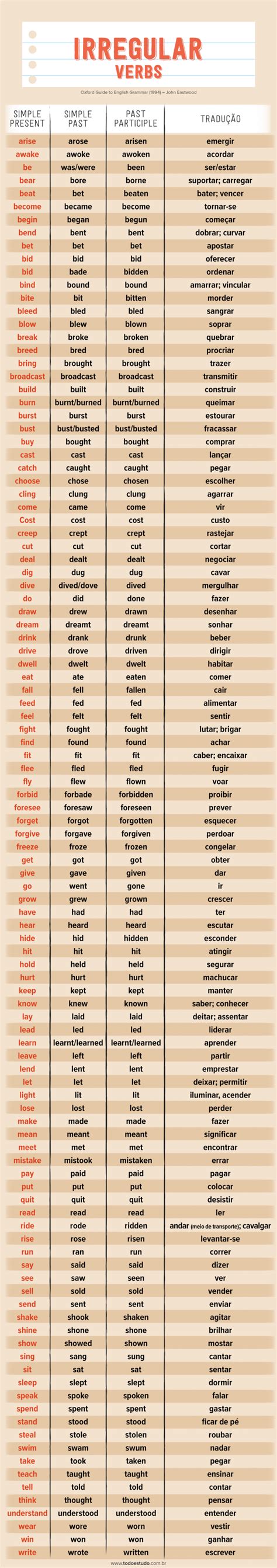 Irregular verbs list Verbos em inglês Verbos Aprender SexiezPicz Web Porn