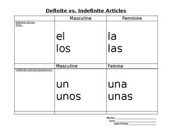 David explains what that means! Definite vs. Indefinite Articles by El Spanish y Mi Vida | TpT
