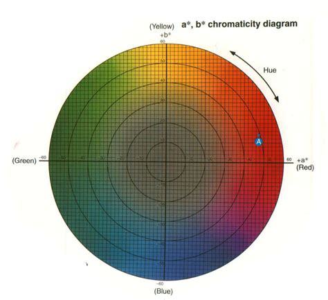 A Review Of Color Science In Dentistry Colorimetry And Color Space