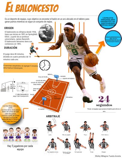 Infografía sobre basquet baloncesto Artofit