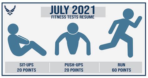 Air Force Releases Updated Fitness Test Score Breakdown Hanscom Air