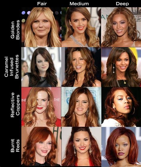 Hair Color For Warm Skin Tones Skin Tone Hair Color Cool Hair Color