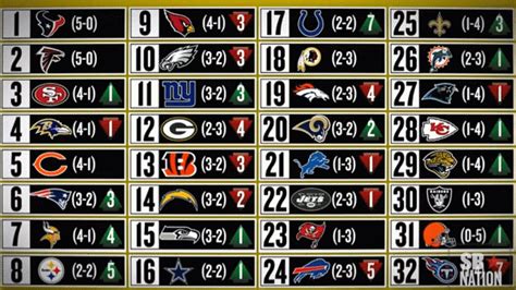 Dallas Cowboys Week 6 Power Rankings: Looking Ahead To Baltimore ...