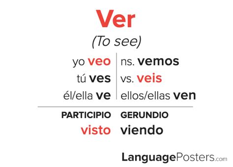 Ver Conjugation Spanish Verb Conjugation Conjugate Ver In Spanish Languageposters Com