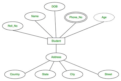 Er Diagram For Bank Management System Steve