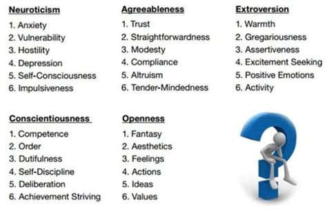 A Breakdown Of The 5 Big Personality Traits Neuroticism Agreeableness