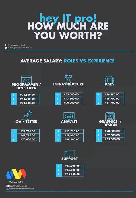 19 Average Salary Increase 2018 Philippines Average List Jobs Salary