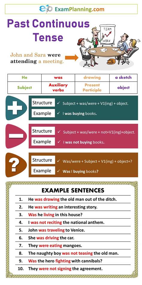 It shows the routine work that we perform daily, regularly or present perfect progressive/continuous tense. Past Continuous Tense (Formula, Usage, Examples ...