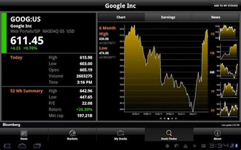 Very elaborate , easy to use. 5 of the Best Stock Market Apps For Android | Stock market ...