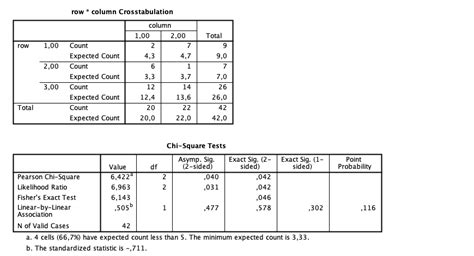 Chi Squared How Ibm Spss Calculates Exact P Value For Pearson Chi Square Statistic Stack