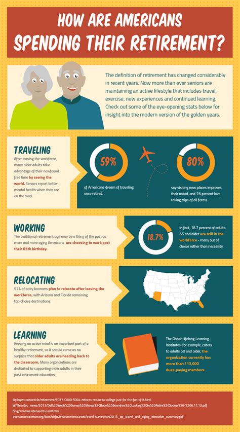 Pin By On Infographics Retirement Planning