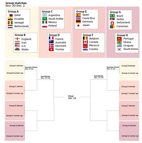 World Cup Brackets Gigiolaitan