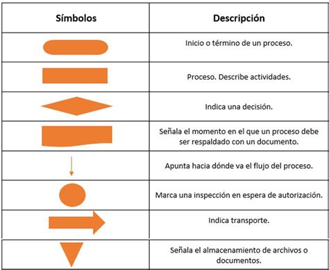 ¿qué Es Un Diagrama De Flujo Platzi