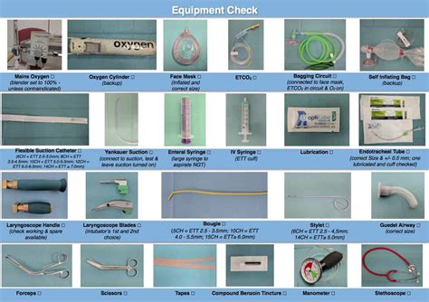 Neonatal Intubation Checklist Clipart