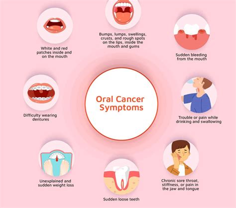 SYMPTOMS AND CAUSES OF ORAL CANCER