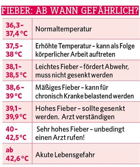 Die normale körpertemperatur bewegt sich zwischen 36 und 37,4 °c (bei rektaler. Fieber - was tun?