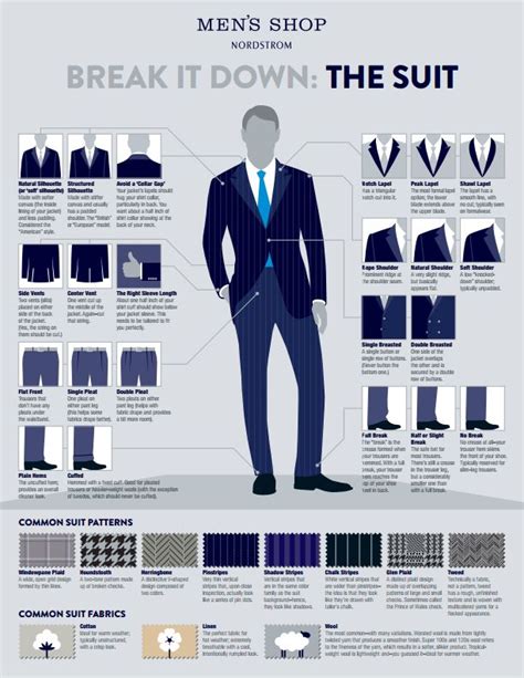Mens Suit Guide Men Style Tips Suits Suit Fashion