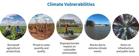 Climate Change Adaptation And Usda Usda