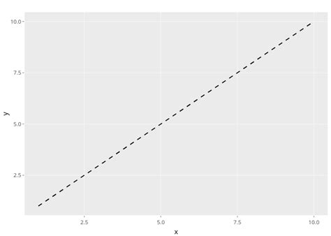 Y Vs X Line Chart Made By Nadhil Plotly