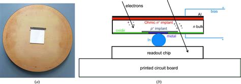 Electron crystallography is a bona fide method for determining protein structure from crystalline material but with important differences. (IUCr) Electron crystallography with the EIGER detector