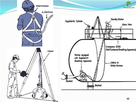 Ppt Confined Space Training Ppt