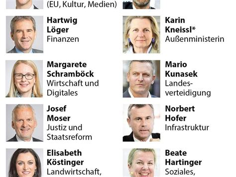 Das sind die Minister unter ÖVP-FPÖ - Nationalratswahl - VIENNA.AT
