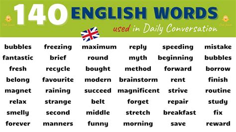 Learn 140 Must Know English Words And Phrases Used In Daily