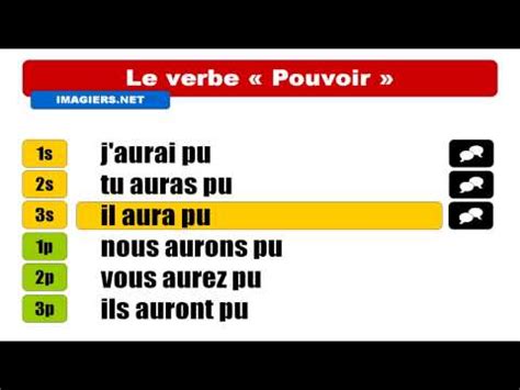 There is no warranty for the data. Conjugate vouloir, pouvoir, devoir in Le Futur Antérieur (future perfect) : French language lesson