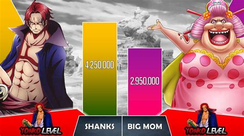 Shanks Vs Big Mom Power Levels I One Piece Power Scale I Suge Senpai Scale Youtube