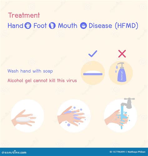 Hand Foot And Mouth Disease Hfmd Medical Health Care Concept Cartoon