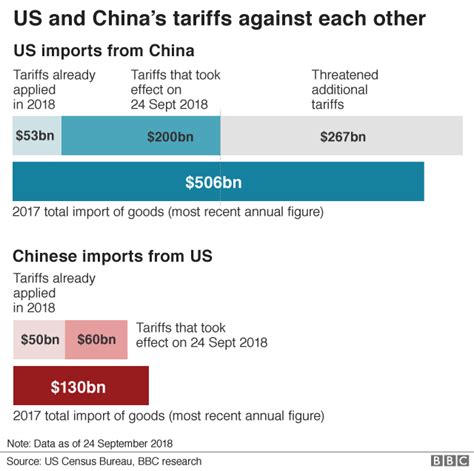 A Quick Guide To The Us China Trade War Tpd Wealth Management Ltd