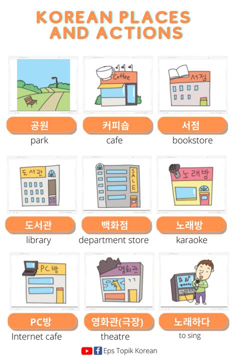 Korean Places And Actions Vocabulary Korean Language Learning Korean