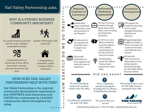 Vail Valley Partnership Infographic