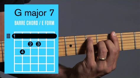 Guitar Chord F Major 7 Sheet And Chords Collection