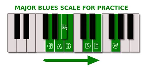 Download Major Blues Scale Blues Music Royalty Free Vector Graphic