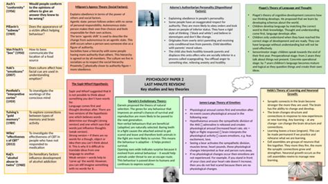 Gcse Aqa Psychology Double Sided A3 Revision Mat Paper 2 Teaching