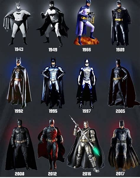 All The Batman Suits In History Batman Comics Batman Universe