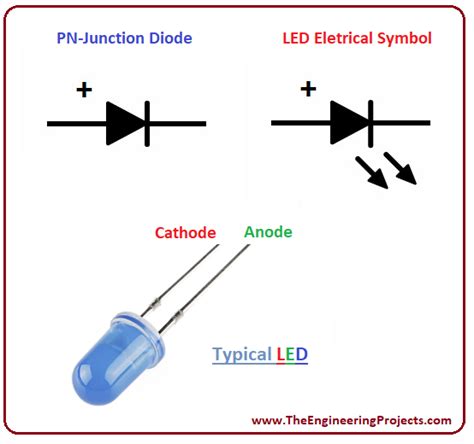 Led Light Emitting Diode Basics Types And Characteristics Images