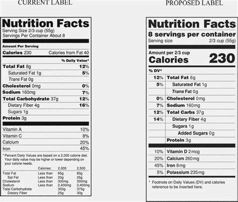 Blank Nutrition Facts Label Template Word Doc Blank Nutrition Facts