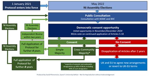 Democratic Consent And The Protocol On Irelandnorthern Ireland