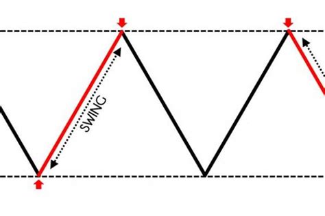 Check spelling or type a new query. ¿Qué es el Swing Trading y Qué Estrategias Deberías Usar ...