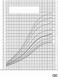 Cdc Growth Charts Free Download