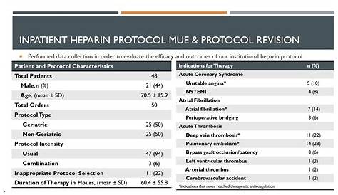 heparin iv nursing considerations