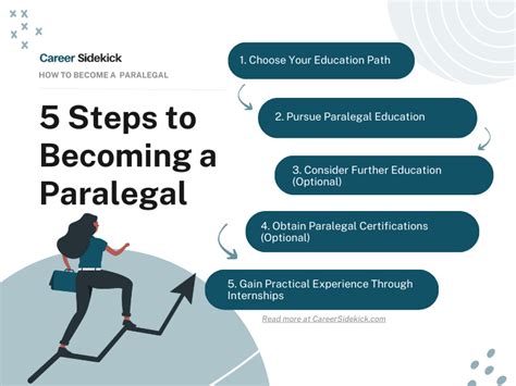 How To Become A Paralegal Career Sidekick
