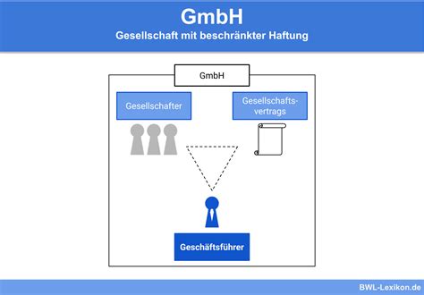 GmbH » Definition, Erklärung & Beispiele + Übungsfragen