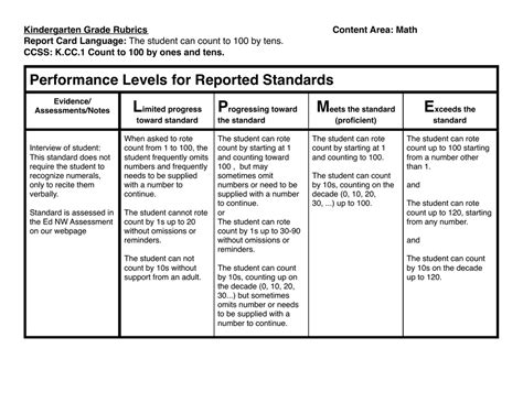 Kindergarten Grade Rubrics Content Area Math Report Card Language